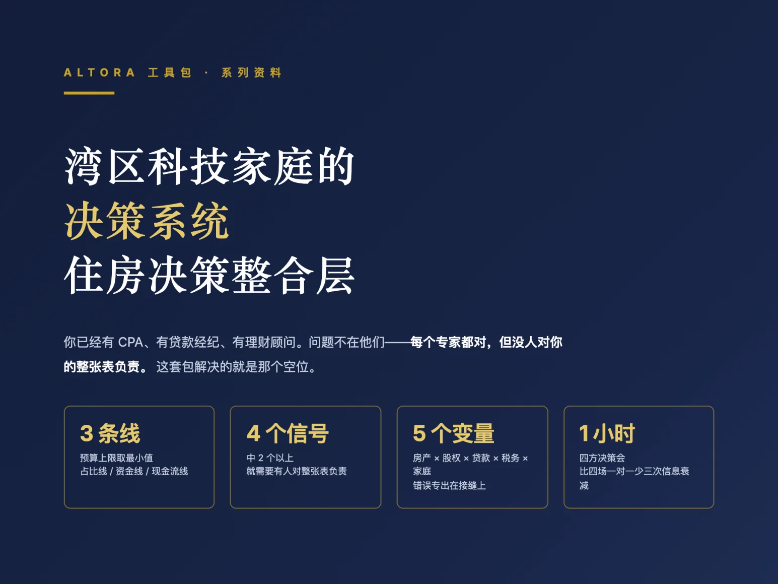 《家庭住房决策系统包》封面